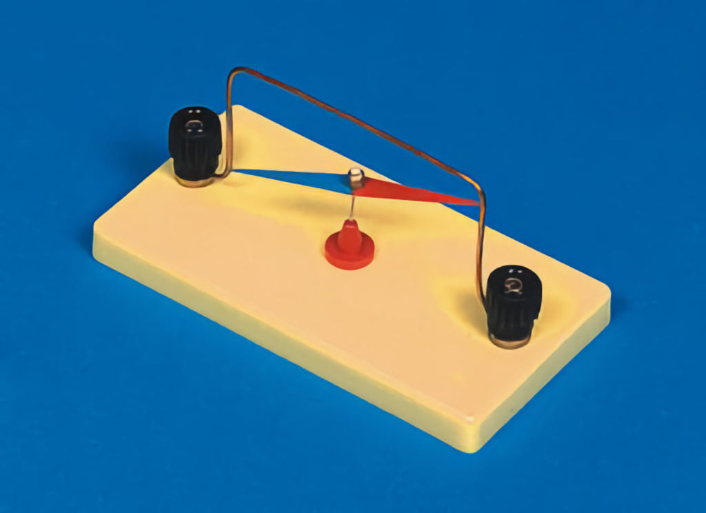 Campul magnetic al conductorului liniar