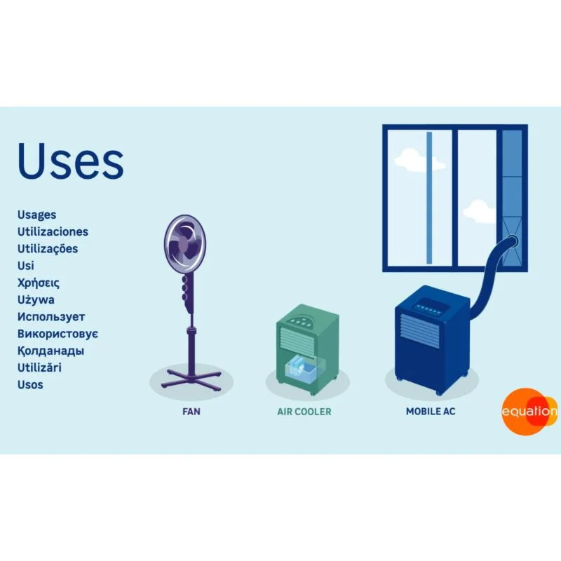 Ventilator portabil Equation Handy, cu USB, 3 W, Ø 11 cm, 3 viteze, alb