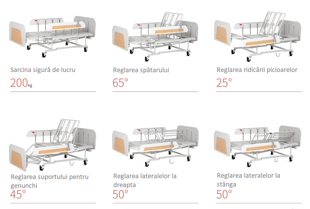 Pat spital electric cu saltea pentru ingrijire la domiciliu VIP