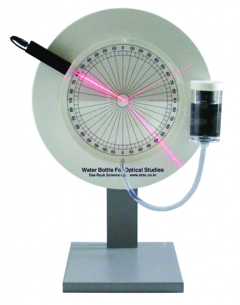 Trusa optica laser, refractia luminii in lichide